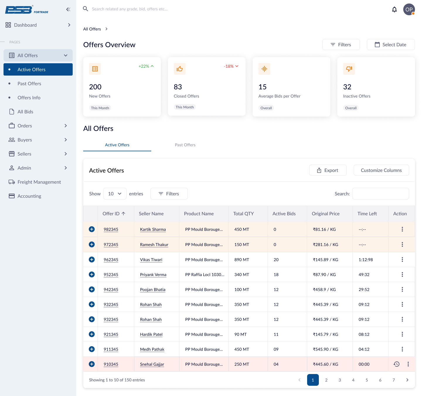 BSB Admin Panel dashboard overview